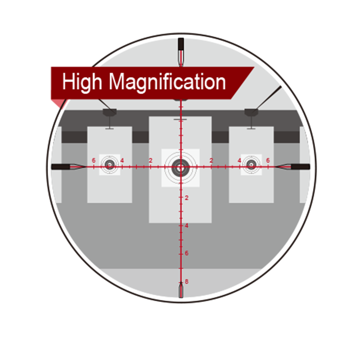 High Magnification High Magnification