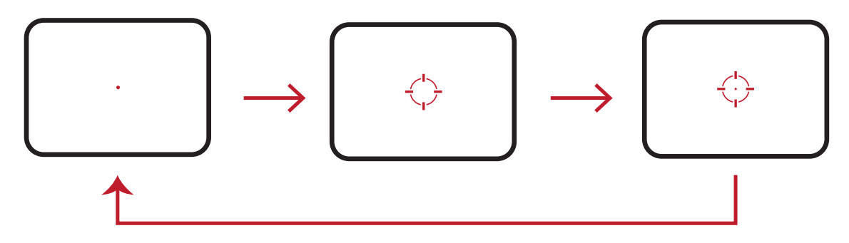 Multi-Reticle Multi-Reticle