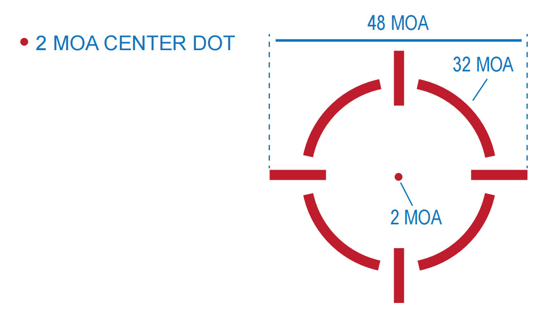 Multi---Reticle Multi---Reticle