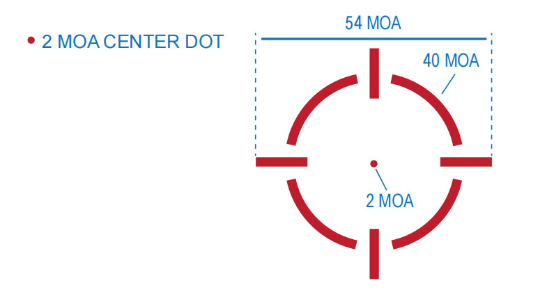 MULTI---RETICLE